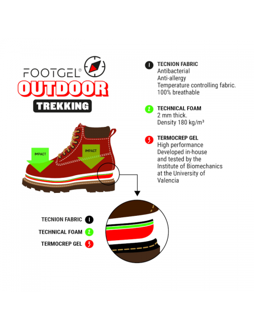 Plantillas Footgel Trekking al aire libre-Eucalipto-verde