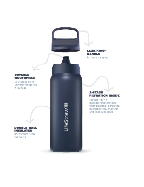 LifeStraw waterfilterfles Go 2.0 RVS Thistle Purple geïsoleerd 1 liter - Paars