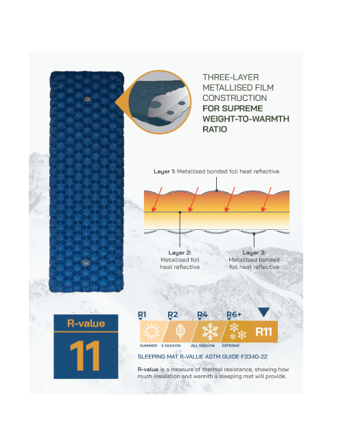 Highlander aufblasbare Schlafmatte NAP-PAK Artic R11- Blau