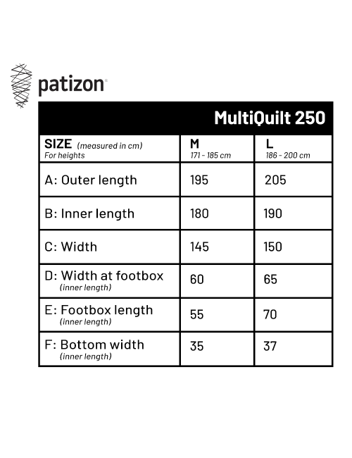 Patizon couverture sac de couchage Multi Quilt 250 Jet Black - Fired Brick 200 0°C - Noir