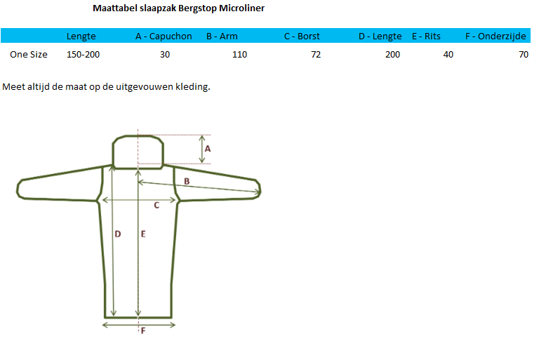 Maattabel Bergstop Microliner